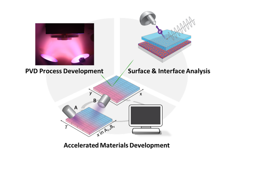 /documents/10651702/10880245/ResearchProjects_1_Topics_880px.png/124248b0-92ce-4906-922f-100694048b14?t=1676308338743