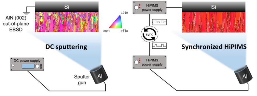 ResearchProjects_2_AlN_880px.png