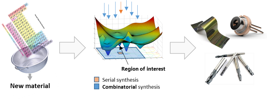 /documents/10651702/10880245/ResearchProjects_3_NewMaterials_869px.png/f0c48534-cfc8-4353-bfb8-a24175fd21fb?t=1676308375177