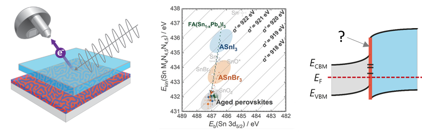 /documents/10651702/10880245/ResearchProjects_4_SurfaceScience_837px.png/ab919cfc-24d5-4736-91d1-77f5877fba70?t=1676308390437