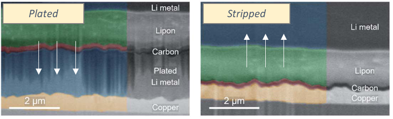ResearchProjects_5_Batteries_797px.png