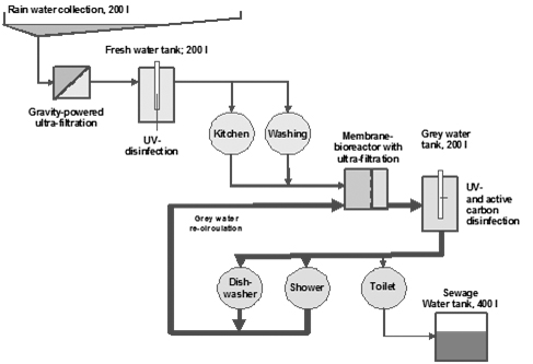 /documents/146981/243067/Self_waterSupply.jpg/9091fdf0-78c0-4894-a3f1-c44e7db7c263?t=1448458845070