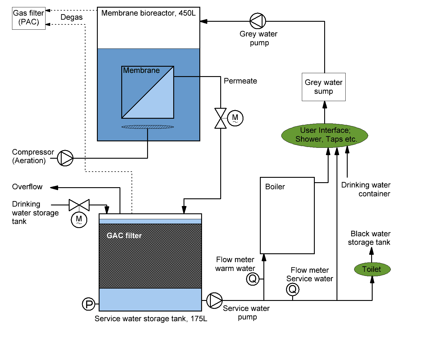 /documents/146981/400327/SELF_Greywater.gif/b8415664-be76-4e4c-8095-64ec483c47f0?t=1449644072907