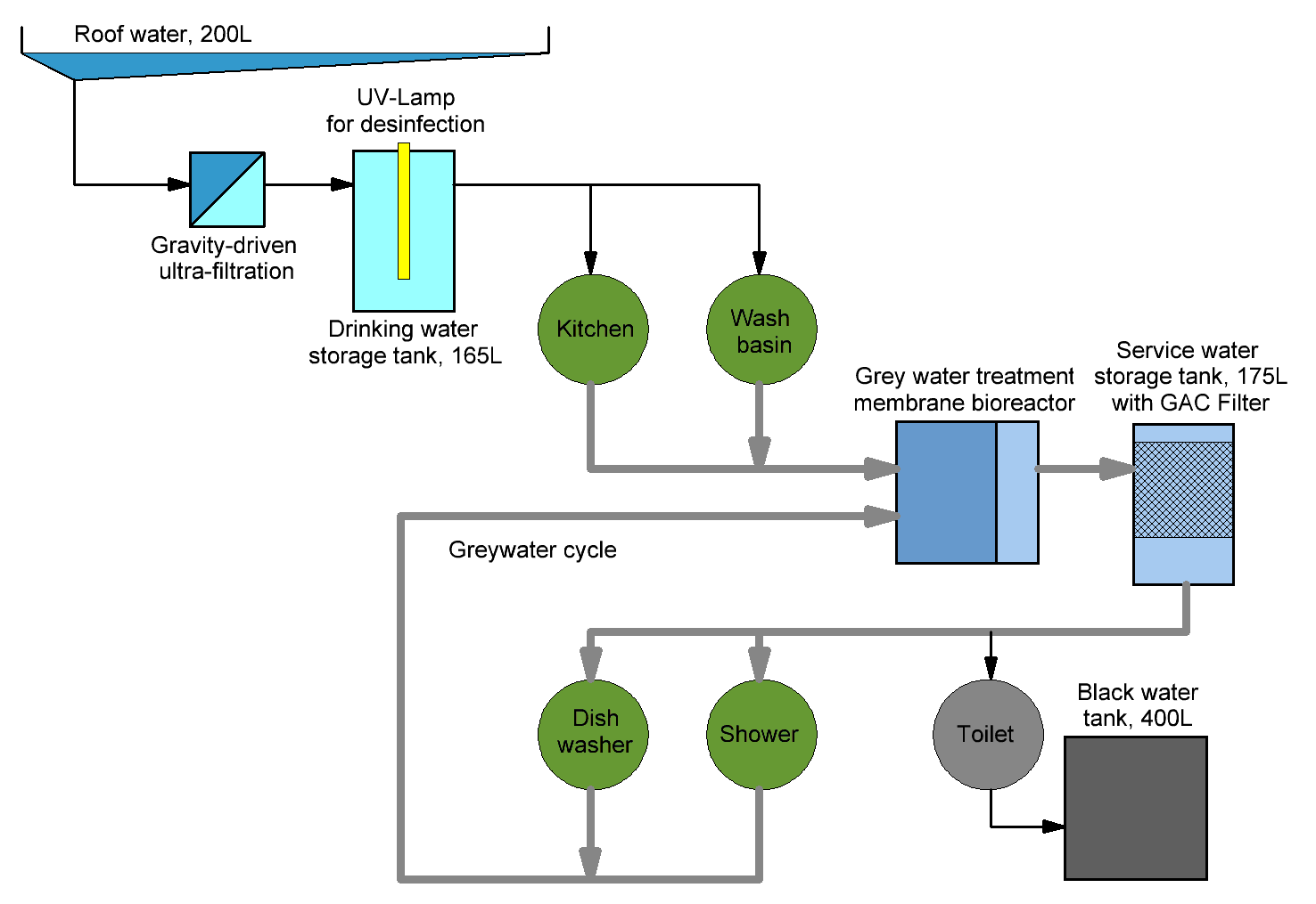 /documents/146981/400327/SELF_Waterconcept.gif/210ab393-6780-4d81-995e-1bbd53f3cc29?t=1449640473017