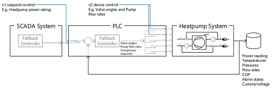 /documents/147167/7077725/controllability.jpg/0a3887b8-56f3-4e7c-83ce-51a7bd0dc422?t=1552922600260