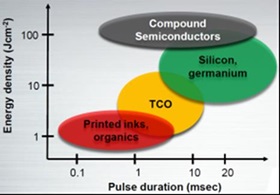 /documents/147354/601833/Photonic-Curing-Examples_280px.jpg/1056a795-9d82-4d05-9de5-7755a2ed888d?t=1465576764643