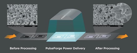 Photonic-Curing-Process_440px.jpg