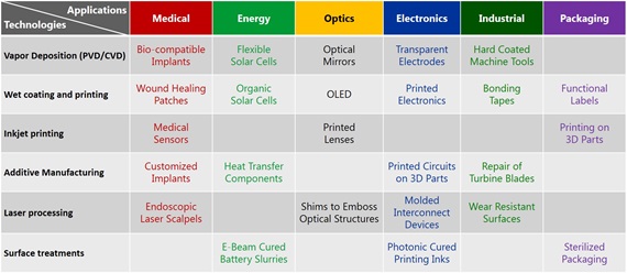Technology-Application-Matrix_2_570px-ctiHcYVU.jpg