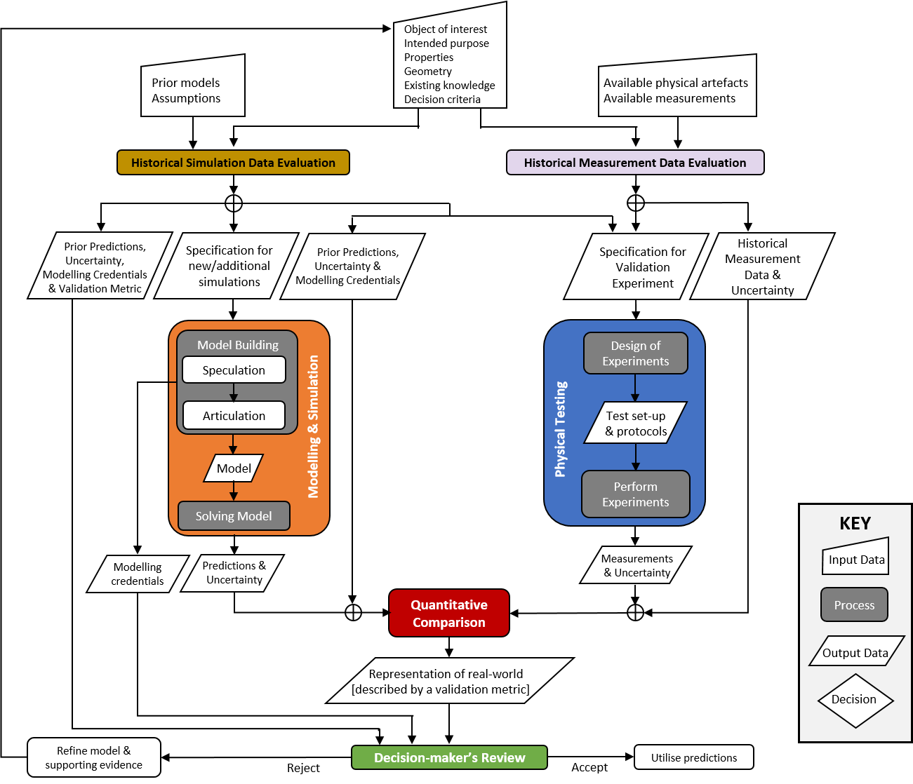 /documents/1583244/0/Flowchart/2e9c2451-be6a-43c0-8dae-7dd04e2a9d5b?t=1599819961677