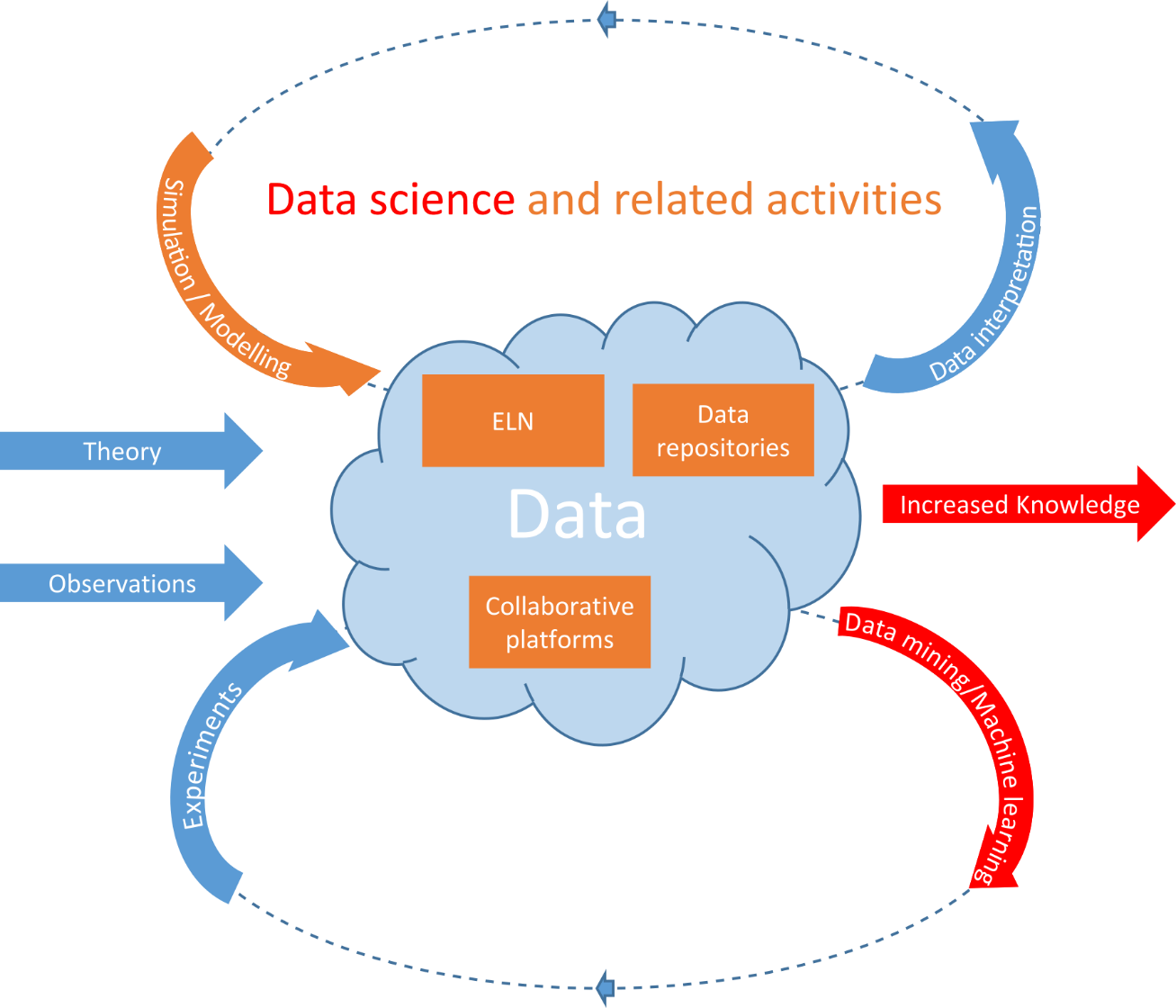 /documents/20659/13105930/Data+Science+RFA+Sustainable+Built+1.png/640d3664-7421-43a1-8720-7bfad264acfc?t=1590408132620