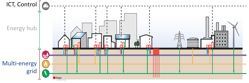 /documents/20659/13282138/Grafik+RFA+Energie+Energyhub.png/37840ca0-b635-4b2b-8e2c-d1a13b4bc3eb?t=1591942540587