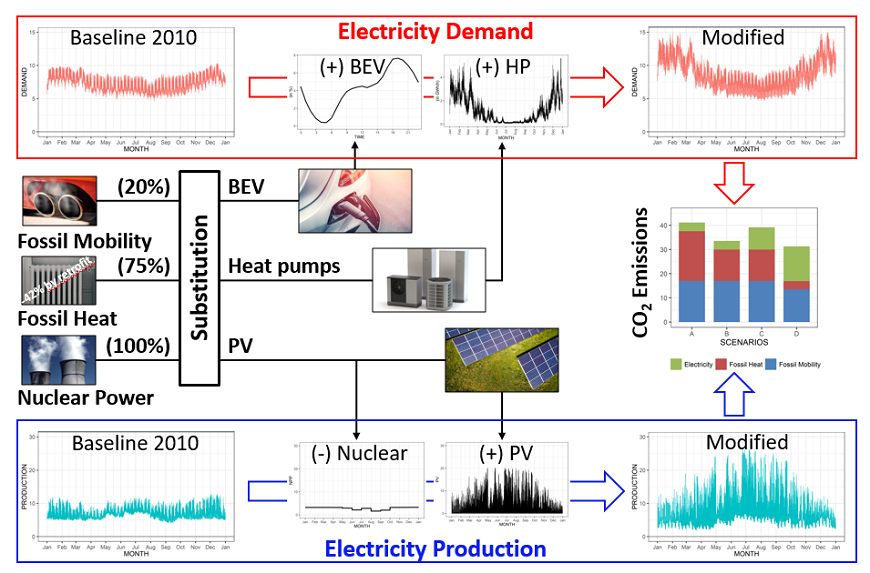 Grafik+System+RFA+Energie.png