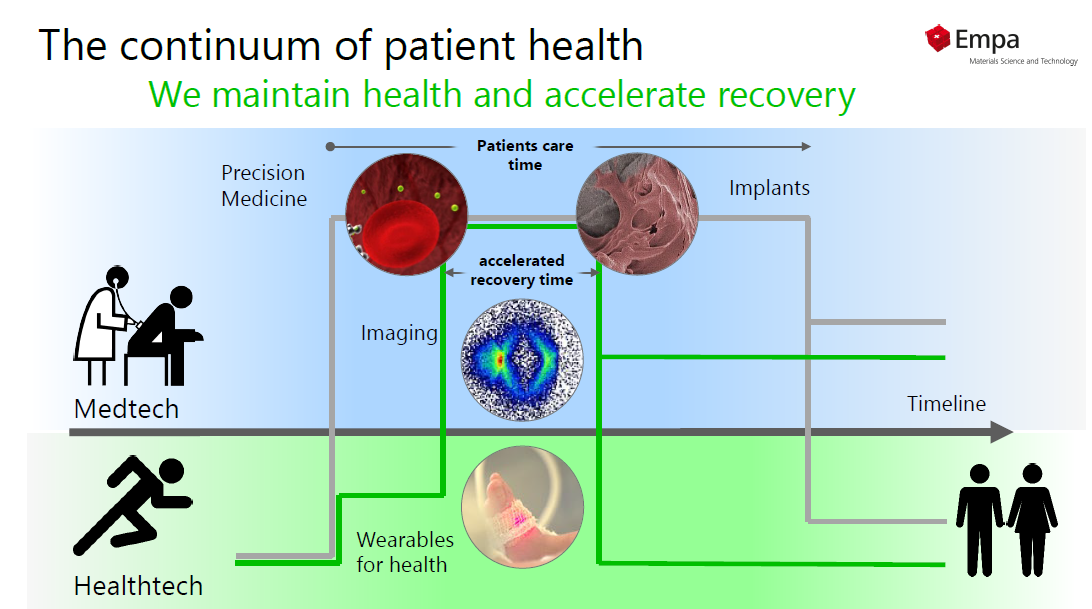 /documents/20659/26506393/The-continuum-of-patient-health.png/712bccc3-e0b2-448d-a580-e2ee399d4a50?t=1692775277777