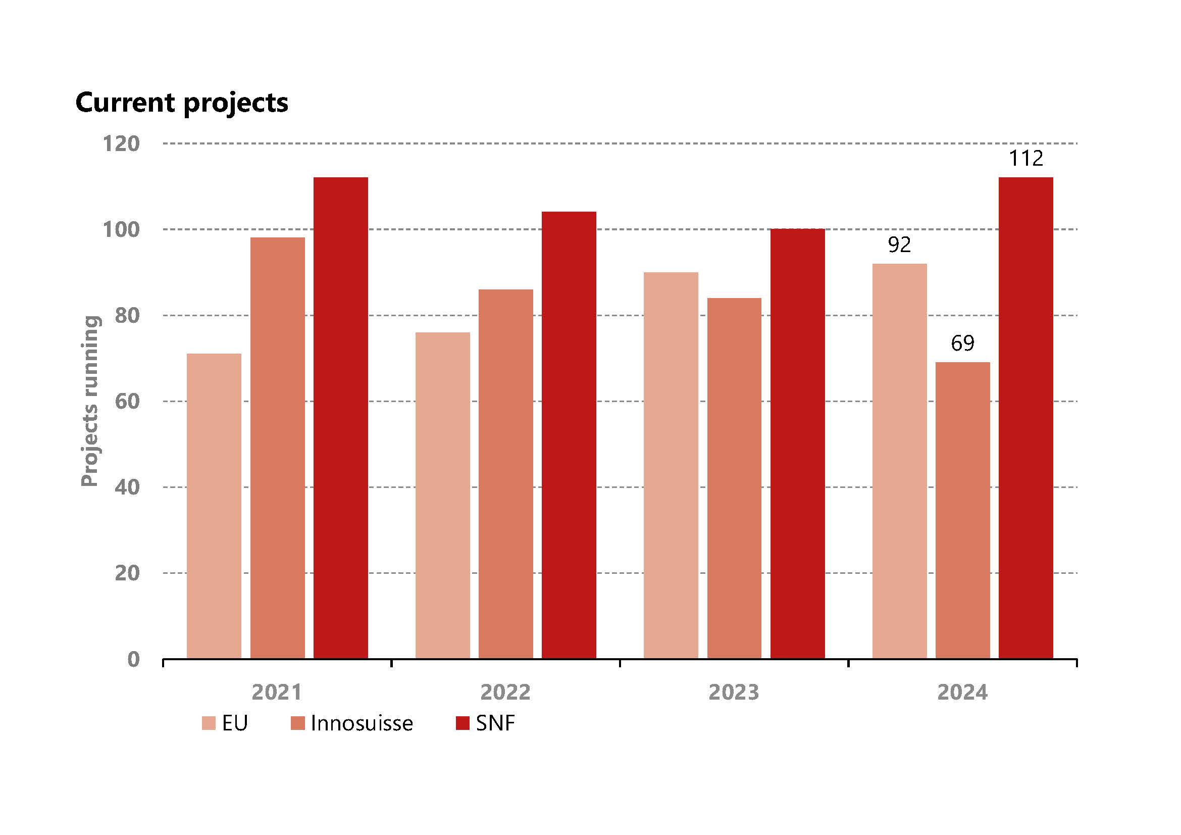 /documents/20659/506165/Forschungszusammenarbeit_Current-Projects.jpg/c3a3e790-57db-46ef-a319-f5c62aed363f?t=1676991748137