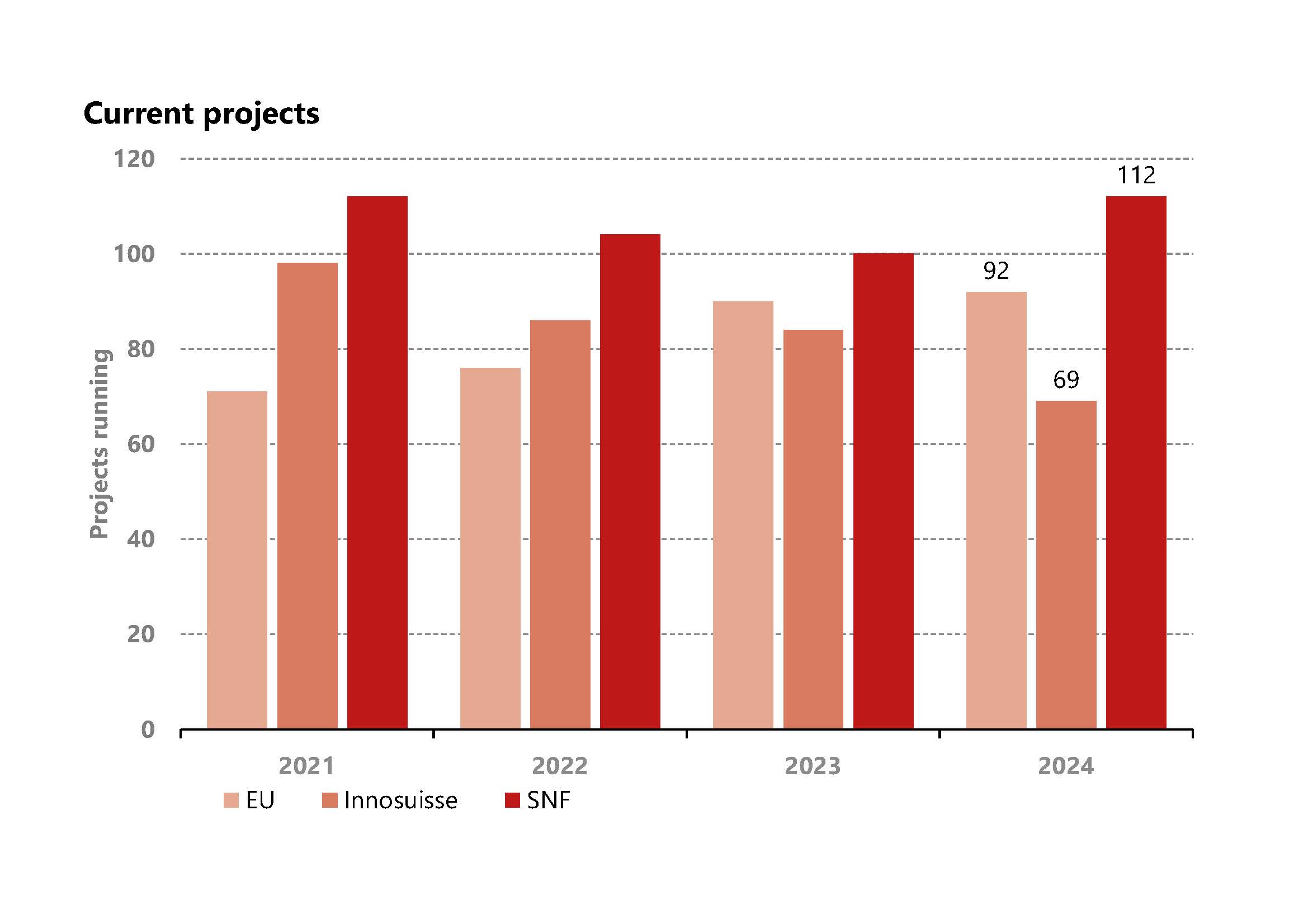 Forschungszusammenarbeit_Current-Projects.jpg