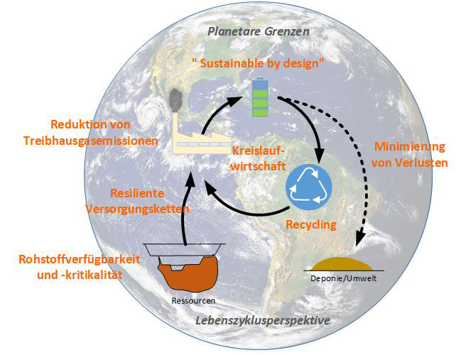 /documents/20659/66477/Picture_RFA_NAREP_Sustainable+Production_Scheme/eca95c59-c917-4daa-ab05-fbfac2c5b299?t=1599044897103