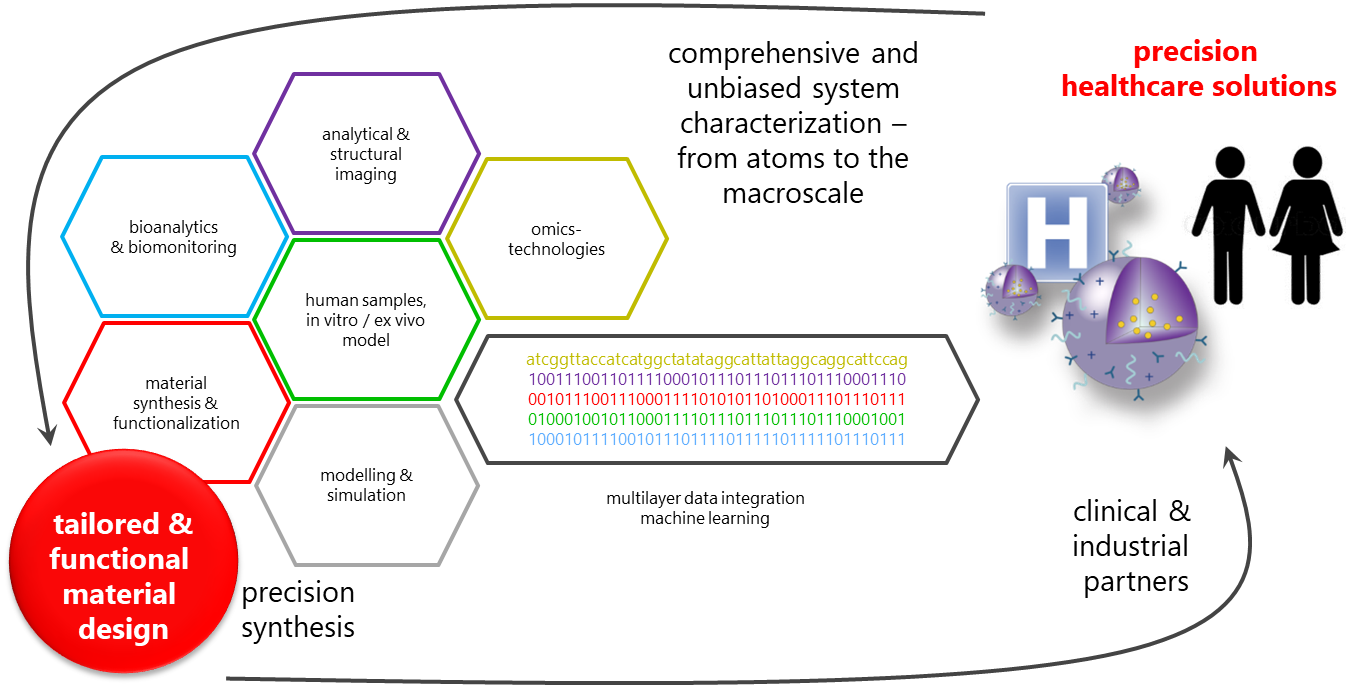 Precision+Medicine.png
