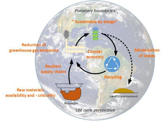 /documents/20659/66477/RFA+Ressourcen+und+Schadstoffe++Picture+Sustainable+supply+chains+and+production/c417eb3e-754c-4a7d-89c4-5ae14fb8d405?t=1599207008243