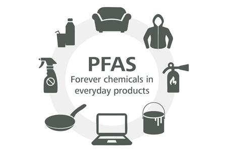 Grafik_PFAS_Alltag_EN-Rand.png