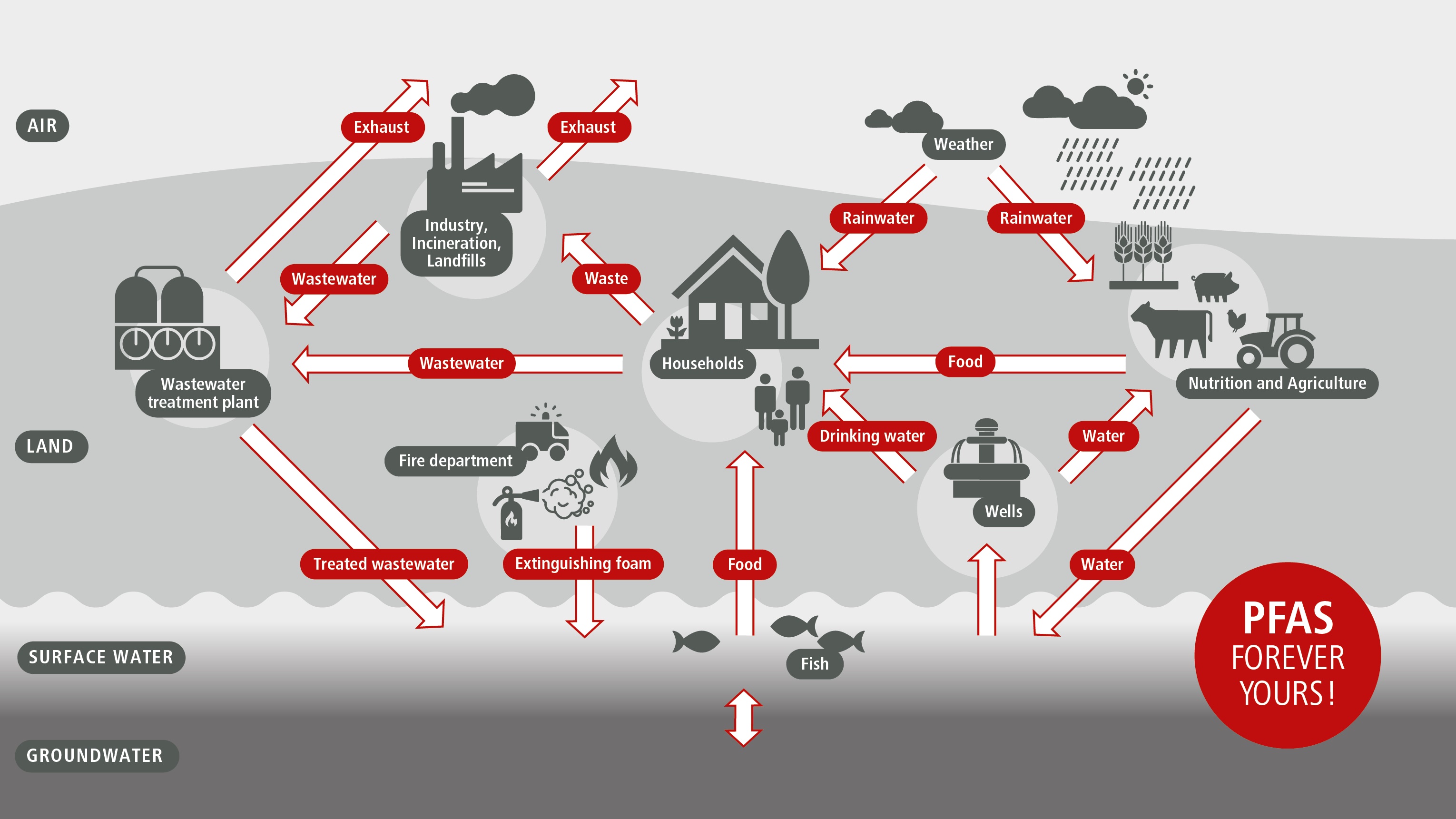PFAS-Grafik-Verbreitung-EN-870-neu.jpg