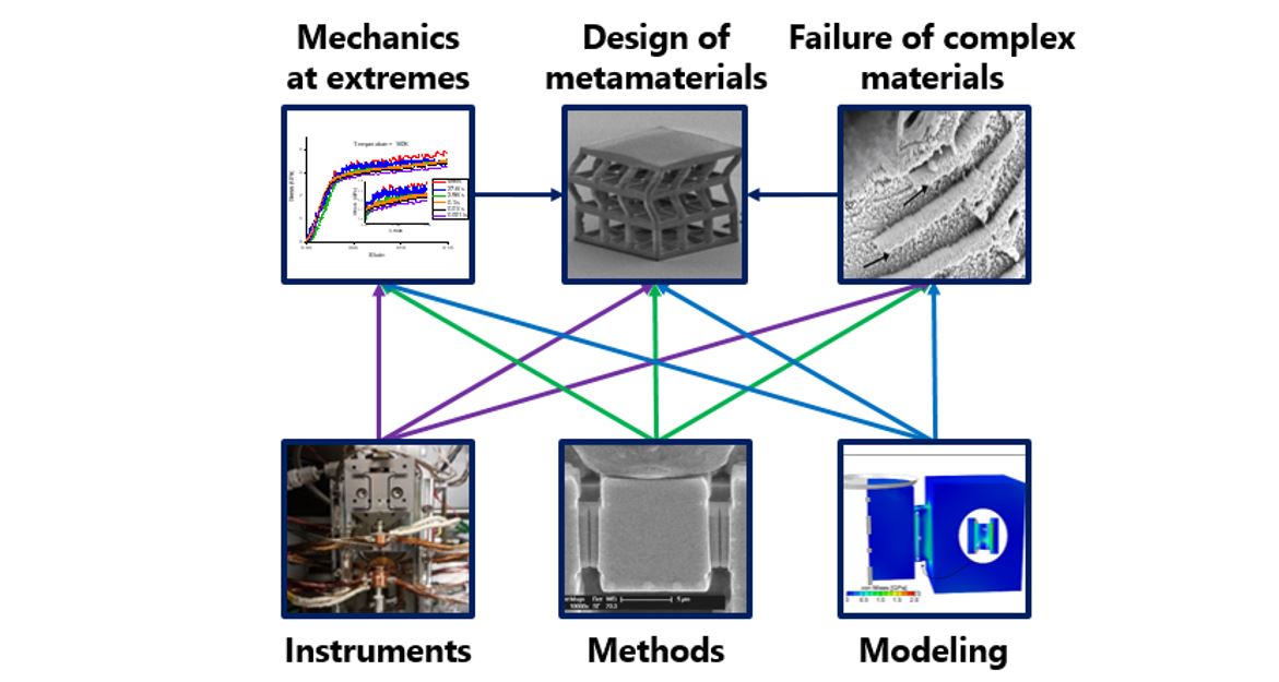 Architecture+Materials+Group.jpg
