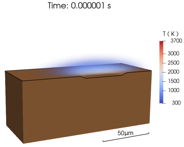 CFD_Cu_melting.gif