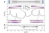 /documents/55905/11364995/Controlled+Quantum+Dot+Formation+in+Atomically+Engineered+Graphene+Nanoribbon+Field-Effect+Transistors/ece7d45a-eadc-477a-b48d-22093ce3d8a7?t=1586333535653