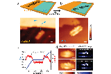 Coupled+Spin+States+in+Armchair+Graphene+Nanoribbons.png