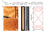 Massive+Dirac+Fermion+Behavior+in+a+Low+Bandgap+Graphene+Nanoribbon+Near+a+Topological+Phase+Boundary.jpg