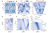 Observation+and+control+of+maximal+Chern+numbers+in+a+chiral+topological+semimetal.jpg