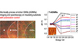 /documents/55905/11364995/Optical+imaging+and+spectroscopy+of+atomically+precise+armchair+graphene+nanoribbons/4d432874-074d-43e0-aaba-dd951a5dacda?t=1580375244357