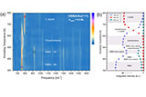 Reaction+Pathway+towards+7-Atom-Wide+Armchair+Graphene+Nanoribbon+Formation+and+Identification+of+Intermediate+Species+on+Au%28111%29.jpg