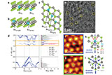 /documents/55905/11364995/Scalable+Substitutional+Re%E2%80%90Doping+and+its+Impact+on+the+Optical+and+Electronic+Properties+of+Tungsten+Diselenide/95bdce78-1722-4373-be1c-c026c6346329?t=1607517591560