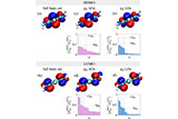 Smart+local+orbitals+for+efficient+calculations+within+density+functional+theory+and+beyond.jpeg