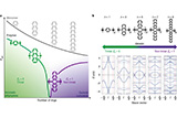 Tailoring+topological+order+and+%CF%80-conjugation+to+engineer+quasi-metallic+polymers.jpg