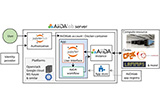 /documents/55905/15639407/AiiDAlab+%E2%80%93+an+ecosystem+for+developing%2C+executing%2C+and+sharing+scientific+workflows/d45a0311-958a-45f8-85a7-ef83231fa954?t=1610027781207