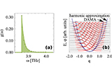 Anharmonic+effects+on+the+dynamics+of+solid+aluminium+from+ab+initio+simulations.jpg