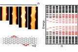 Evolution+of+the+Topological+Energy+Band+in+Graphene+Nanoribbons.jpeg