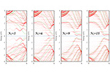 Graphene+nanoribbons+with+mixed+cove-cape-zigzag+edge+structure.jpg