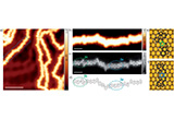 On-surface+synthesis+of+%CF%80-conjugated+ladder-type+polymers+comprising+nonbenzenoid+moieties.jpg