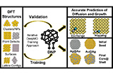 Robust%2C+Multi-Length-Scale%2C+Machine+Learning+Potential+for+Ag%E2%88%92Au+Bimetallic+Alloys+from+Clusters+to+Bulk+Materials.jpeg