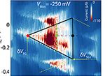 Double+quantum+dots+in+atomically-precise+graphene+nanoribbons.jpg