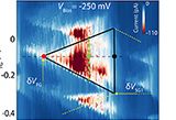 /documents/55905/24410530/Double+quantum+dots+in+atomically-precise+graphene+nanoribbons/68c9c20d-5c4a-46e3-a028-8702b8143d51?t=1695904409887