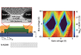 Edge+Contacts+to+Atomically+Precise+Graphene+Nanoribbons.jpeg