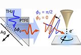 /documents/55905/24410530/Efficient+and+Continuous+Carrier-Envelope+Phase+Control+for+Terahertz+Lightwave-Driven+Scanning+Probe+Microscopy/3aacc302-4949-434e-95bb-e87370ea9b84?t=1697177197237