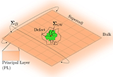 /documents/55905/24410530/Efficient+and+accurate+defect+level+modeling+in+monolayer+MoS2+via+GW%2BDFT+with+open+boundary+conditions/30fb272f-a553-4463-9a88-6f061bfd0946?t=1680177136927