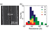 Platinum+contacts+for+9-atom-wide+armchair+graphene+nanoribbons.jpg