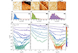 Scaling+and+statistics+of+bottom-up+synthesized+armchair+graphene+nanoribbon+transistors.jpg