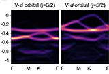 /documents/55905/24410530/Spin-stabilization+by+Coulomb+blockade+in+a+vanadium+dimer+in+WSe2/68608c6e-47c6-4353-aea1-03cb6820583c?t=1700477800553