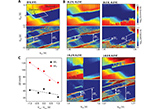 Tunable+Quantum+Dots+from+Atomically+Precise+Graphene+Nanoribbons+Using+a+Multi-Gate+Architecture.jpg